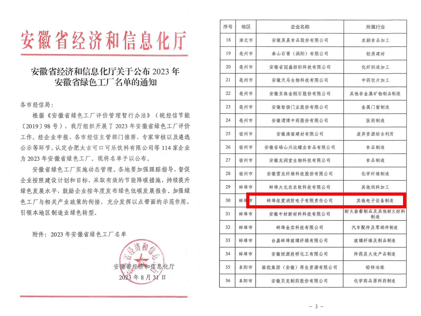 喜報(bào):依愛(ài)消防獲2023年安徽省綠色工廠認(rèn)定